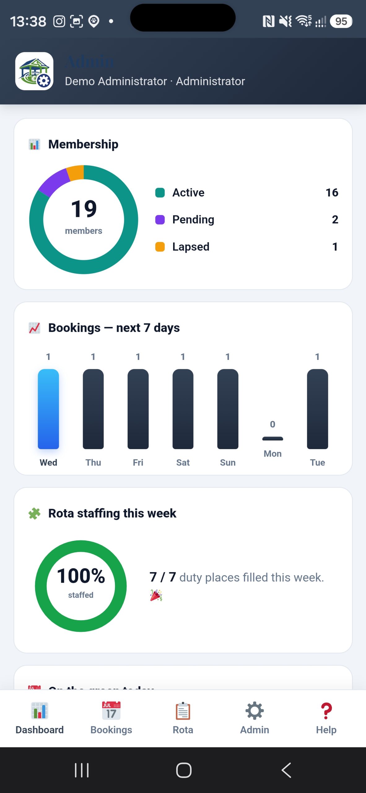 Dashboard Charts